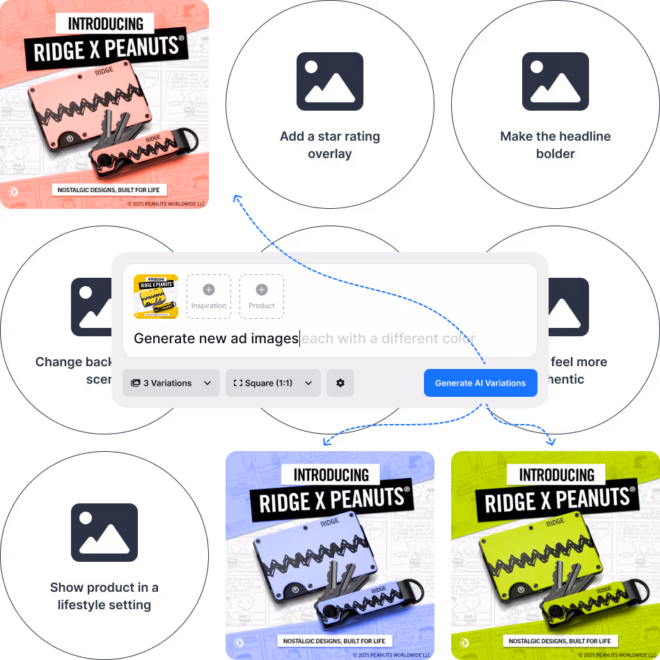 Ad images generating tool