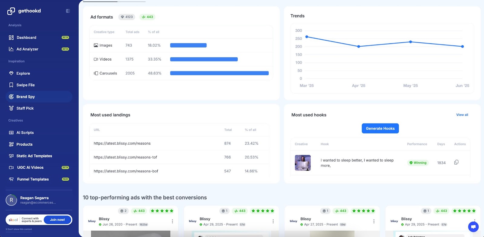 Brand spy tool