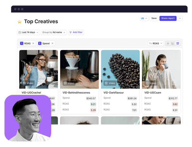 Motion's Top Creatives dashboard ranking video ads by ROAS and Spend over 14 days, with ad thumbnails displayed alongside performance metrics.