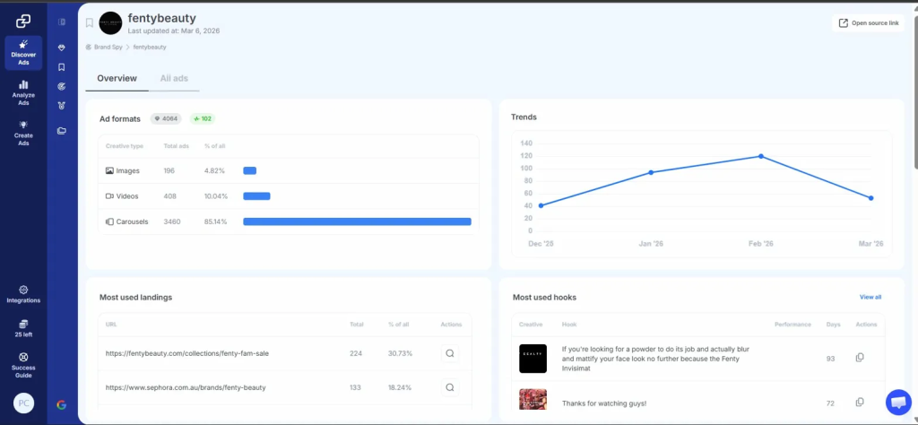 GetHookd Brand Spy dashboard showing Fenty Beauty's ad format.