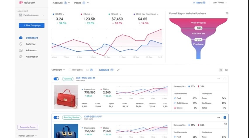 Adscook analytics dashboard displaying ROAS, clicks, spend, and campaign performance metrics.