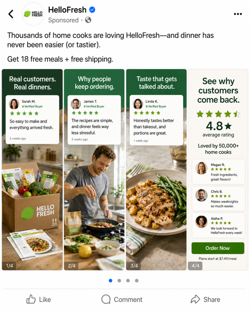 HelloFresh Facebook slideshow ad featuring four panels of verified customer reviews paired with product photography, ending with a 4.8-star aggregate rating and an Order Now button.