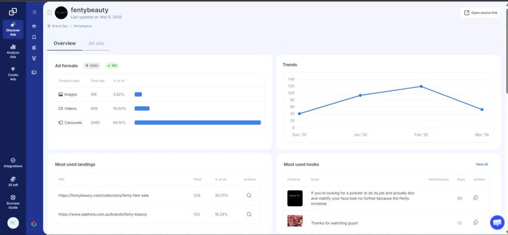 GetHookd’s Brand Spy dashboard for Fenty Beauty, showing competitor ad formats, landing pages, and top-performing hooks.