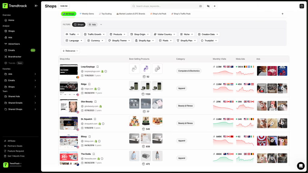 TrendTrack Shops dashboard showing Shopify store research results with monthly visit counts and Meta ad data.