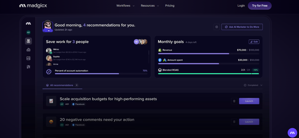 Madgicx's dashboard showing AI-generated campaign recommendations.