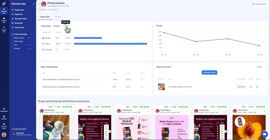 GetHookd dashboard showing brand analysis for "Primal Queen" with ad format breakdowns, performance trends, and top-converting creatives.
