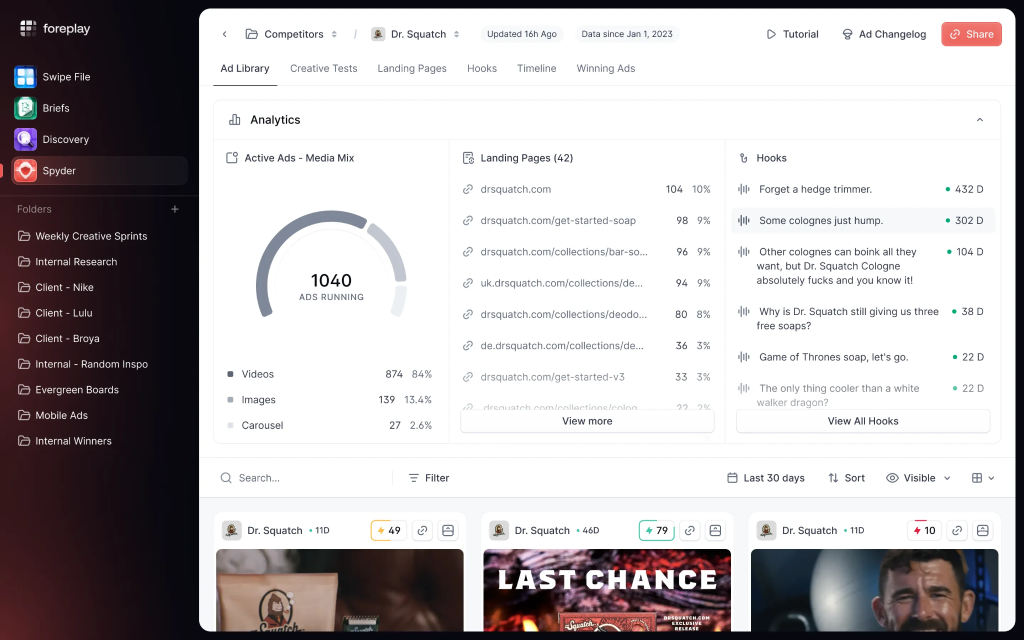 Foreplay's Spyder dashboard tracking Dr. Squatch's 1,040 active ads across media mix, landing pages, and winning hooks.