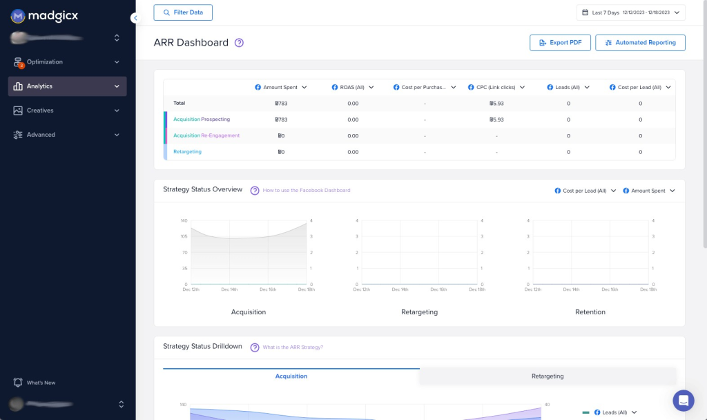 Madgicx ARR Dashboard displaying Facebook ad spend, ROAS, CPC, and leads across Acquisition, Retargeting, and Retention strategy segments for Dec 12–18, 2023.
