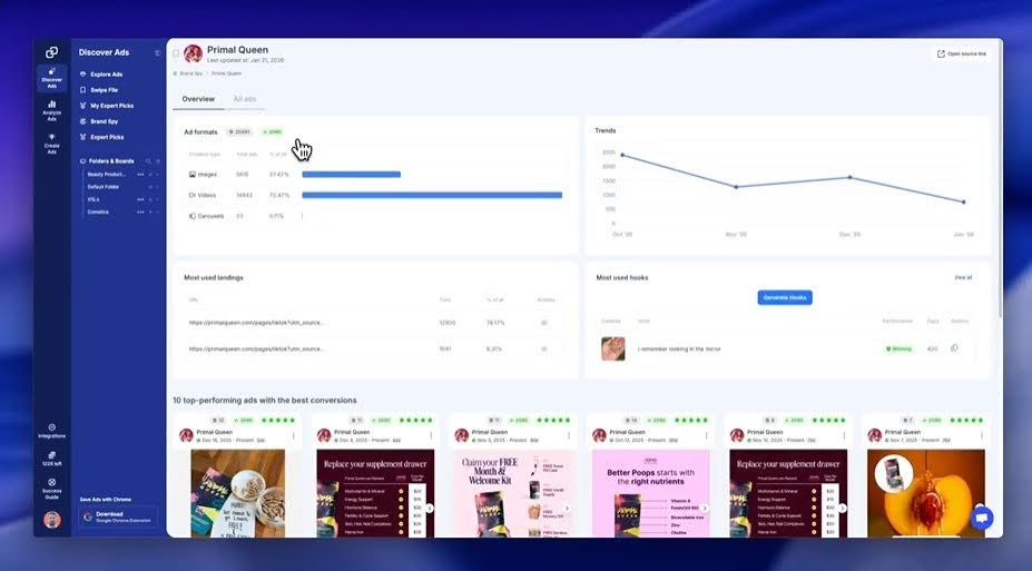 GetHookd ad intelligence dashboard displaying ad format breakdown, landing pages, hooks, and a row of top-performing creatives.