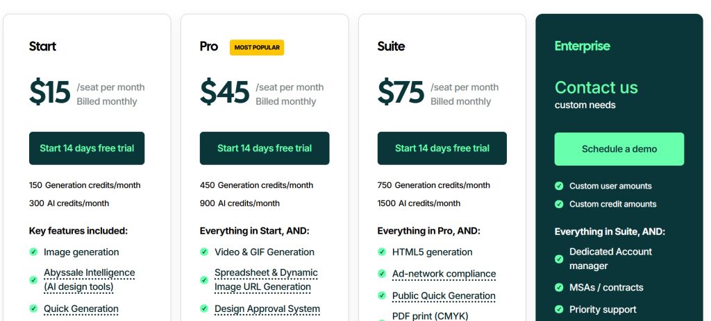 Abyssale pricing page showing four plans: Start, Pro, Suite, and a custom Enterprise tier.