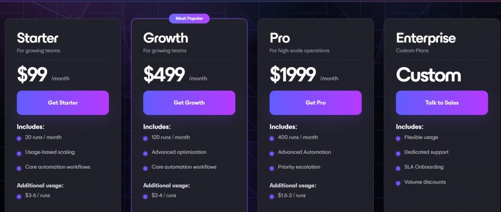 AdsGency AI pricing page showing four plans: Starter, Growth, Pro, and a custom Enterprise tier with run-based allowances.