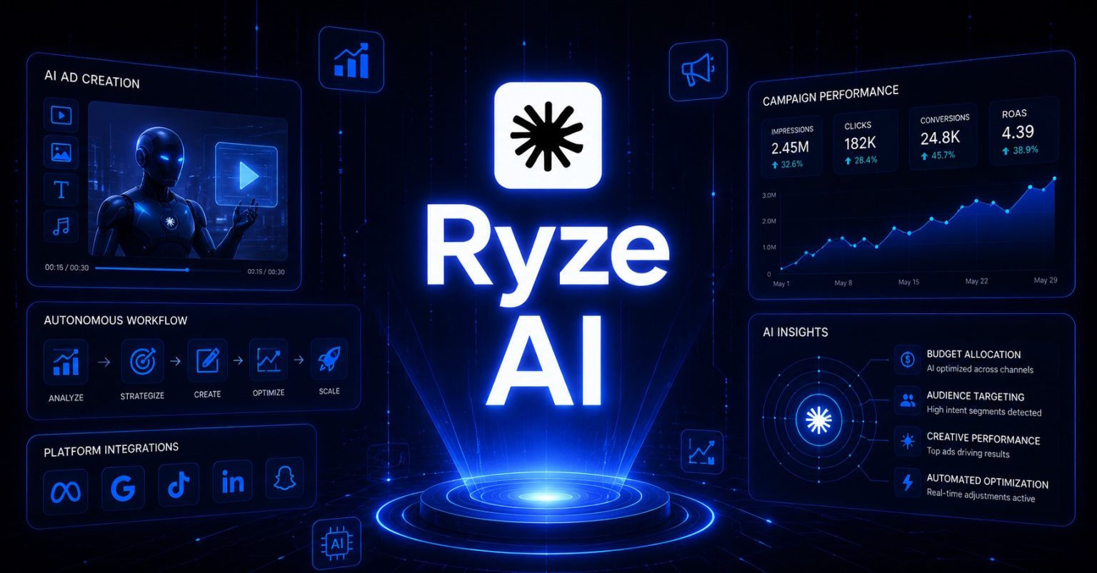 Futuristic illustration of Ryze AI’s core features.
