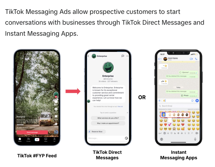 Infographic explaining how TikTok Direct Messaging and Instant Messaging Ads work