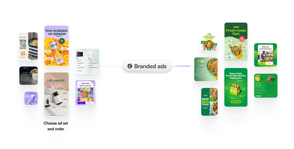Konstant Kreative's curated ad pack workflow showing pre-built ad templates.
