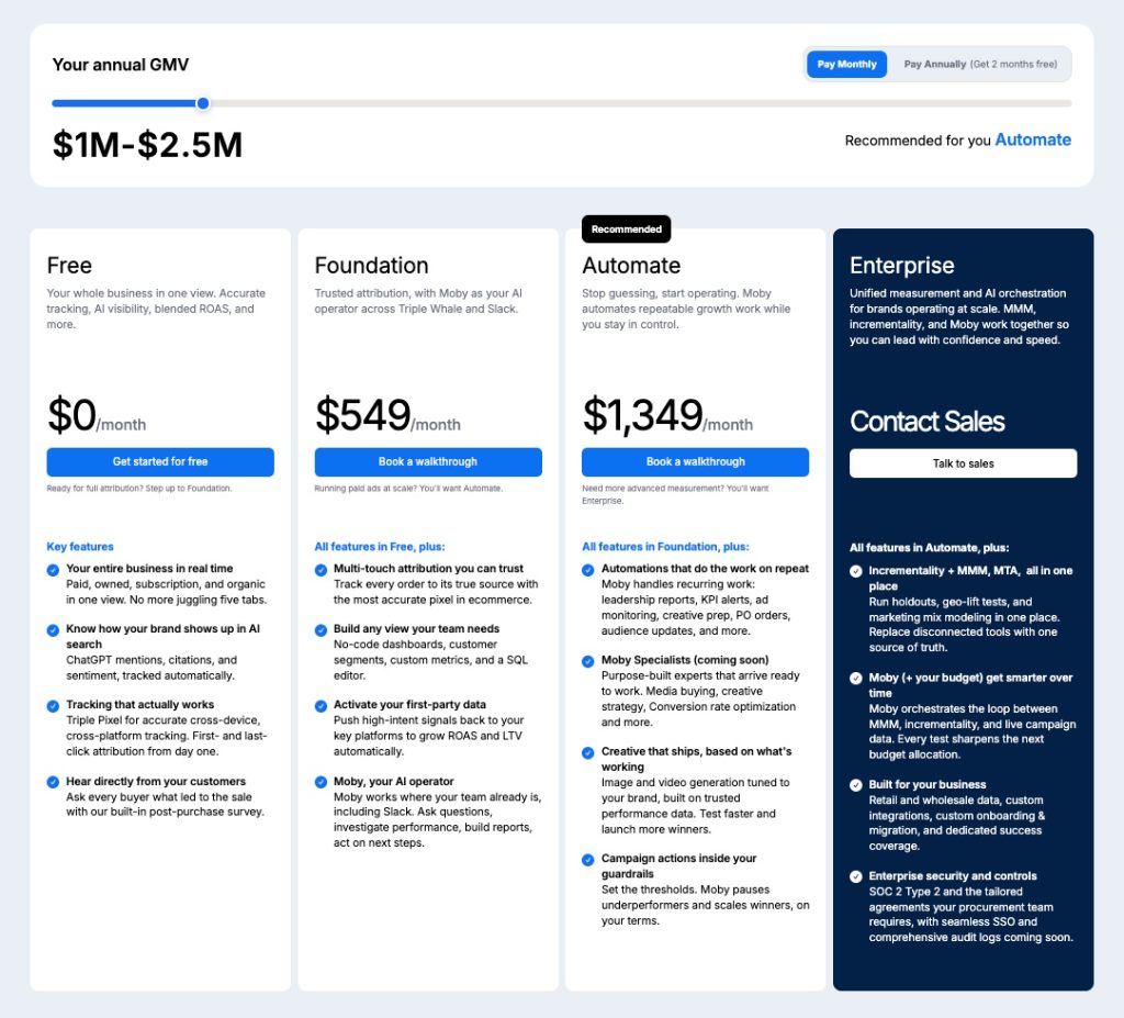 Monthly pricing packages of Triple Whale for firms with an annual GMV of $1 million to $2.5 million