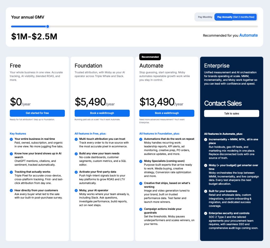 Triple Whale’s annual billing rates for firms with an annual GMV of $1 million to $2.5 million