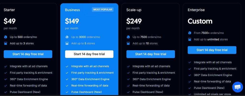 Wetracked.io pricing page showing four plans: Starter, Business, Scale-up, and a custom Enterprise tier.
