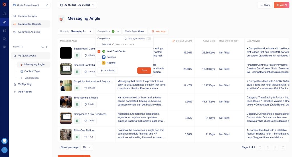 GetCrux dashboard showing the Messaging Angle competitor report, with the filter dropdown set to QuickBooks, Paychex, and Rippling.