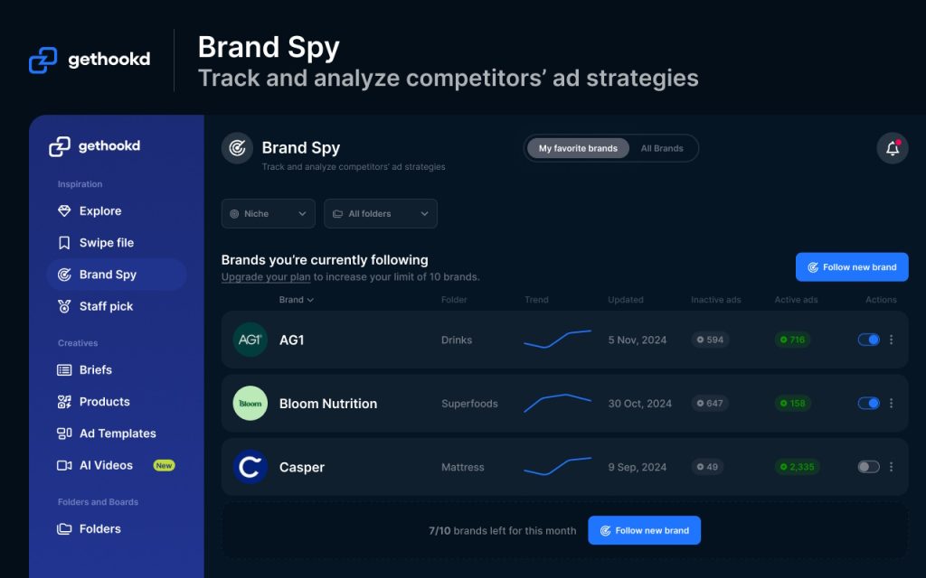 GetHookd Brand Spy dashboard listing followed brands like AG1, Bloom Nutrition, and Casper with ad metrics.
