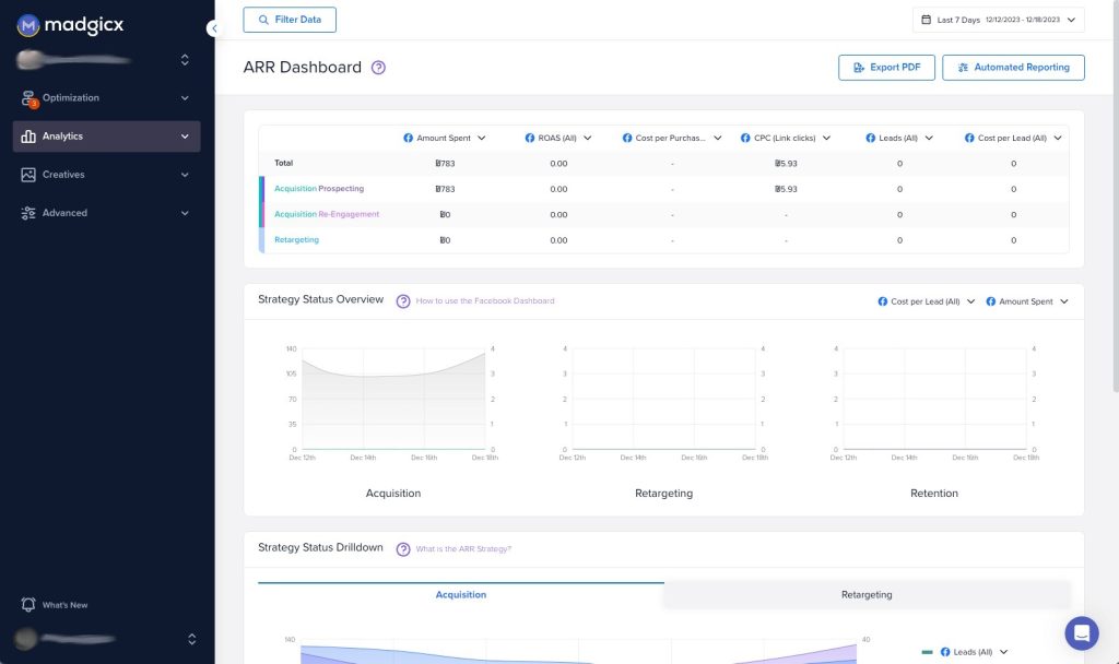 Madgicx ARR Dashboard showing performance charts for acquisition, retargeting, and retention strategies over a 7-day period.
