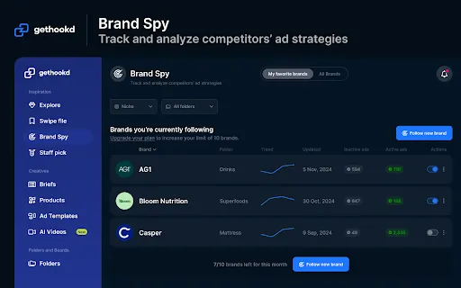 GetHookd Brand Spy dashboard tracking followed competitor brands with trend, spend, and active ad data.