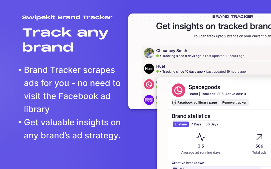 Swipekit Brand Tracker interface tracking Huel, Spacegoods, and Magic Spoon with brand statistics and creative breakdown panels.