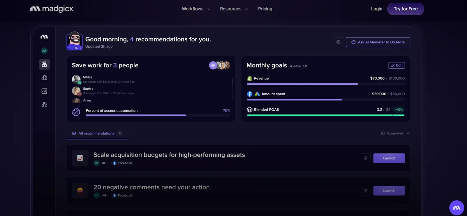 Madgicx Overview – AdScale vs Madgicx vs GetHookd: Features, Reviews & Pricing