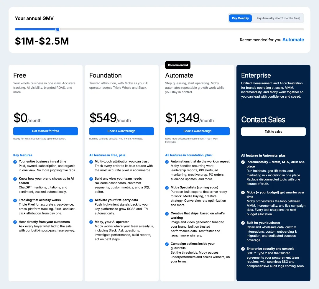 Monthly pricing packages of Triple Whale for firms with an annual GMV of $1 million to $2.5 million