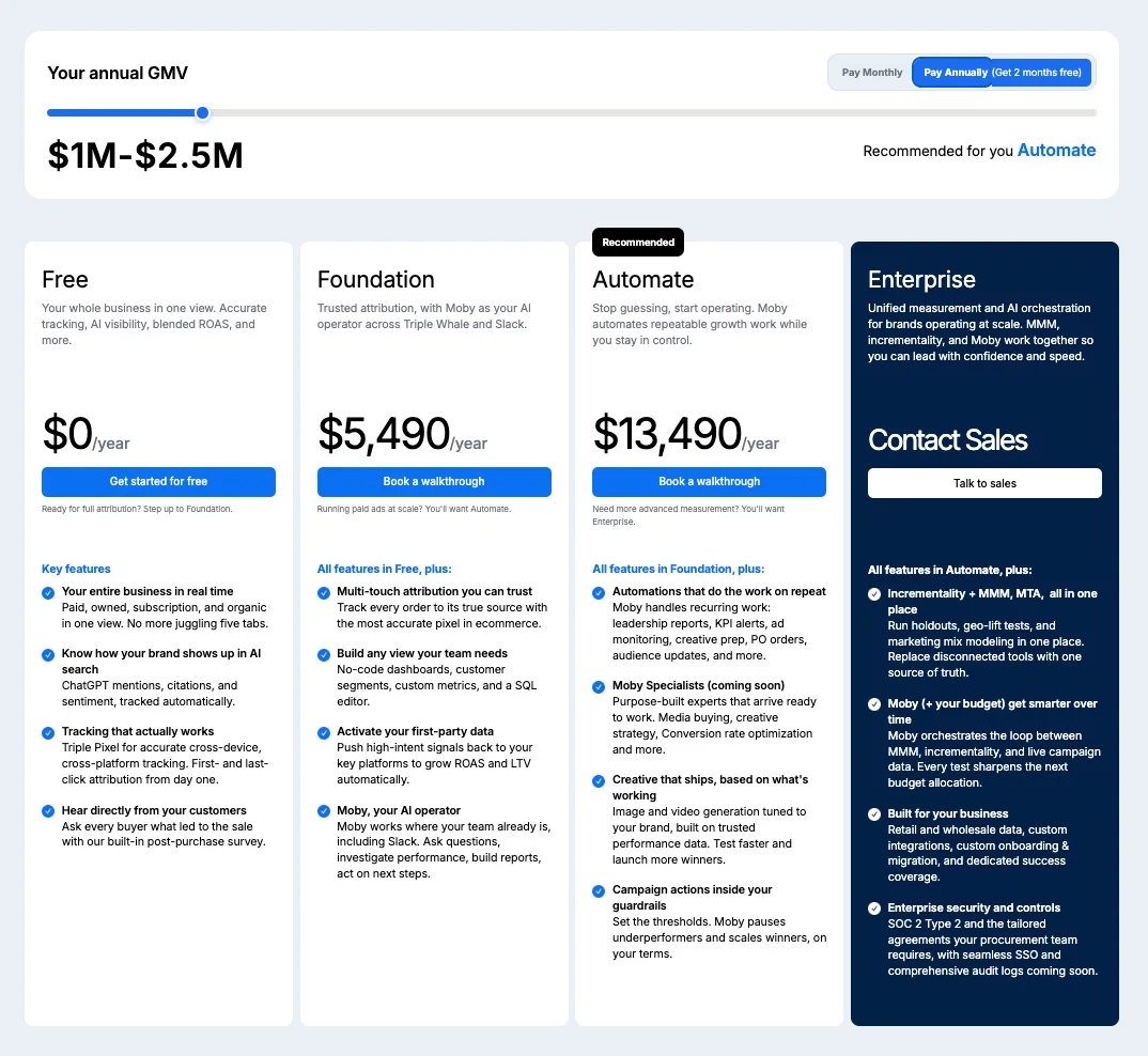 Triple Whale’s annual billing rates for firms with an annual GMV of $1 million to $2.5 million