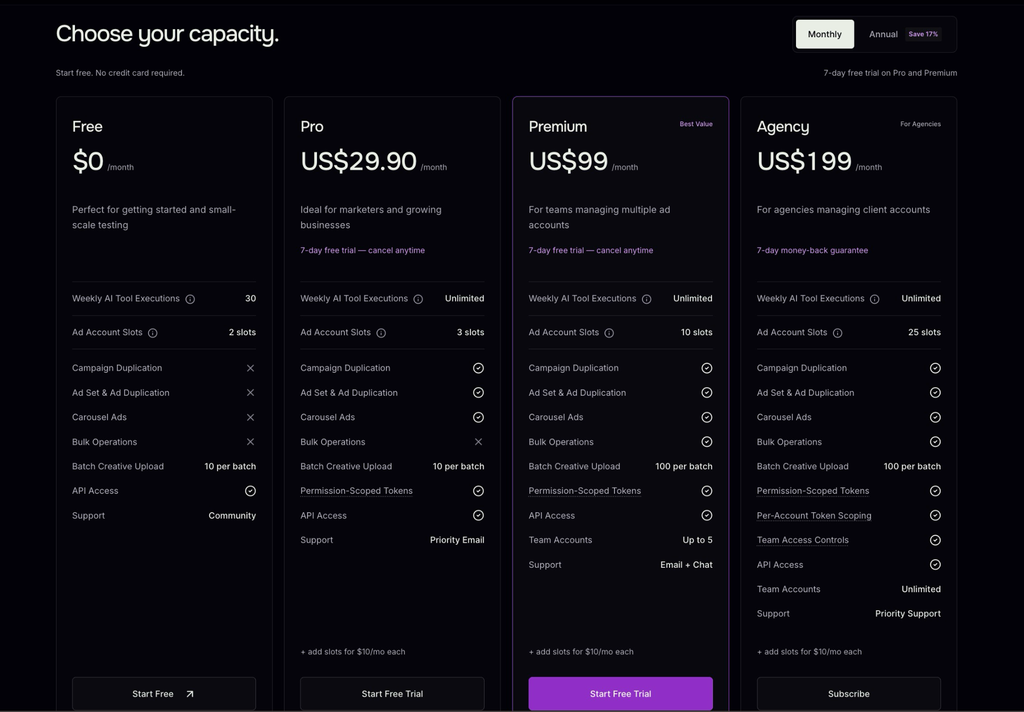 Pipeboard pricing table showing Free, Pro ($29.90), Premium ($99), and Agency ($199) monthly plans with feature comparisons.