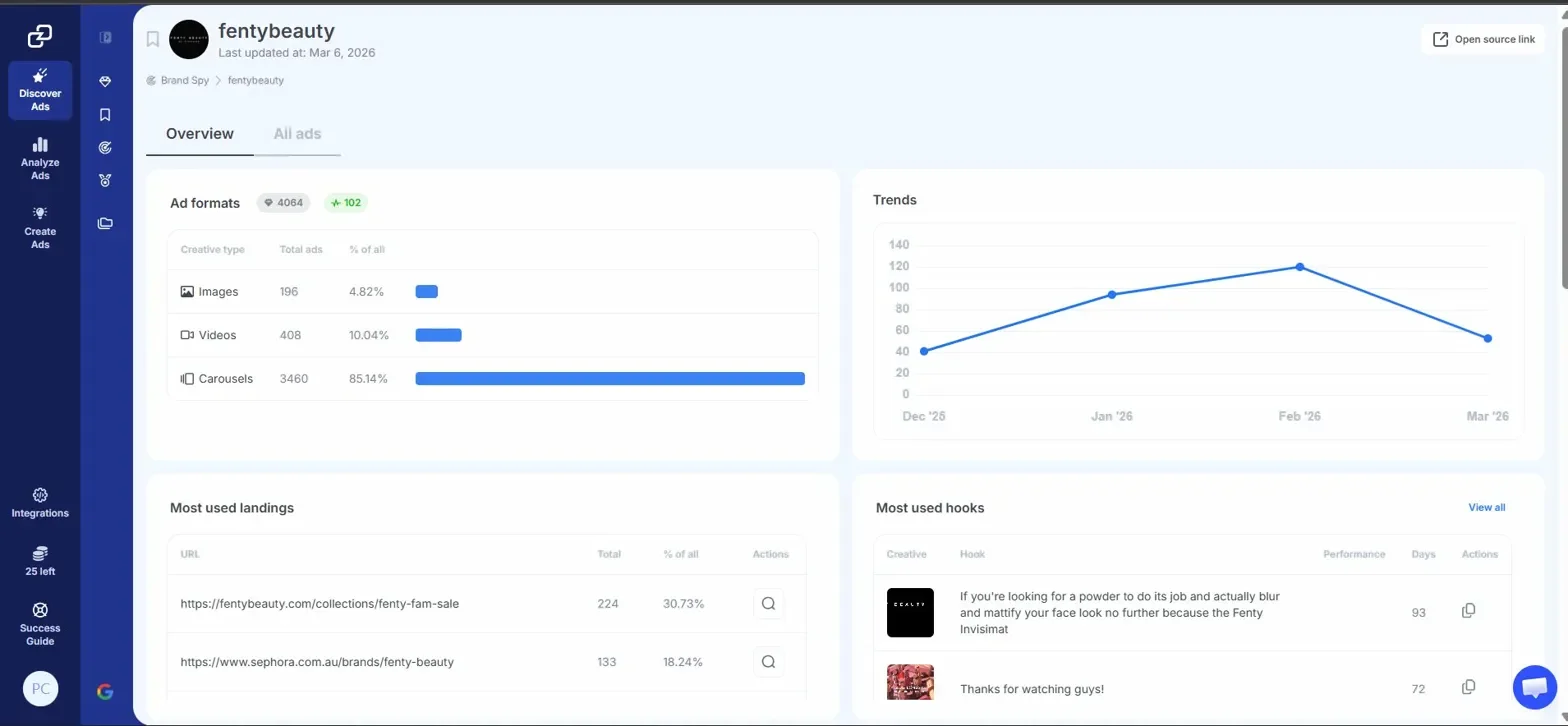 GetHookd Brand Spy dashboard showing Fenty Beauty's ad format.