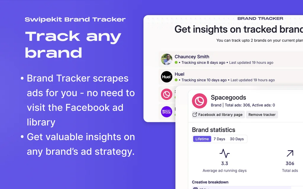 Swipekit Brand Tracker interface tracking Huel, Spacegoods, and Magic Spoon with brand statistics and creative breakdown panels.