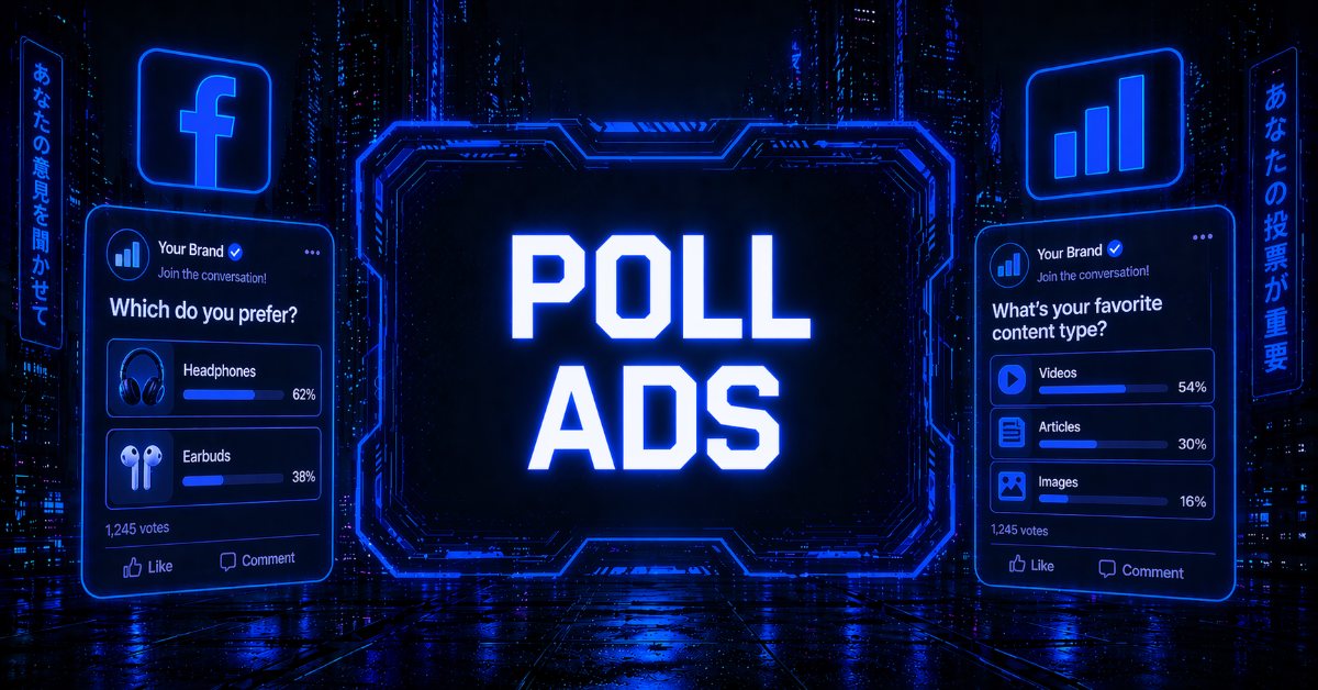 Two Facebook Poll Ads mockups flanking a glowing "POLL ADS" headline, showing live vote results for product and content preference polls.