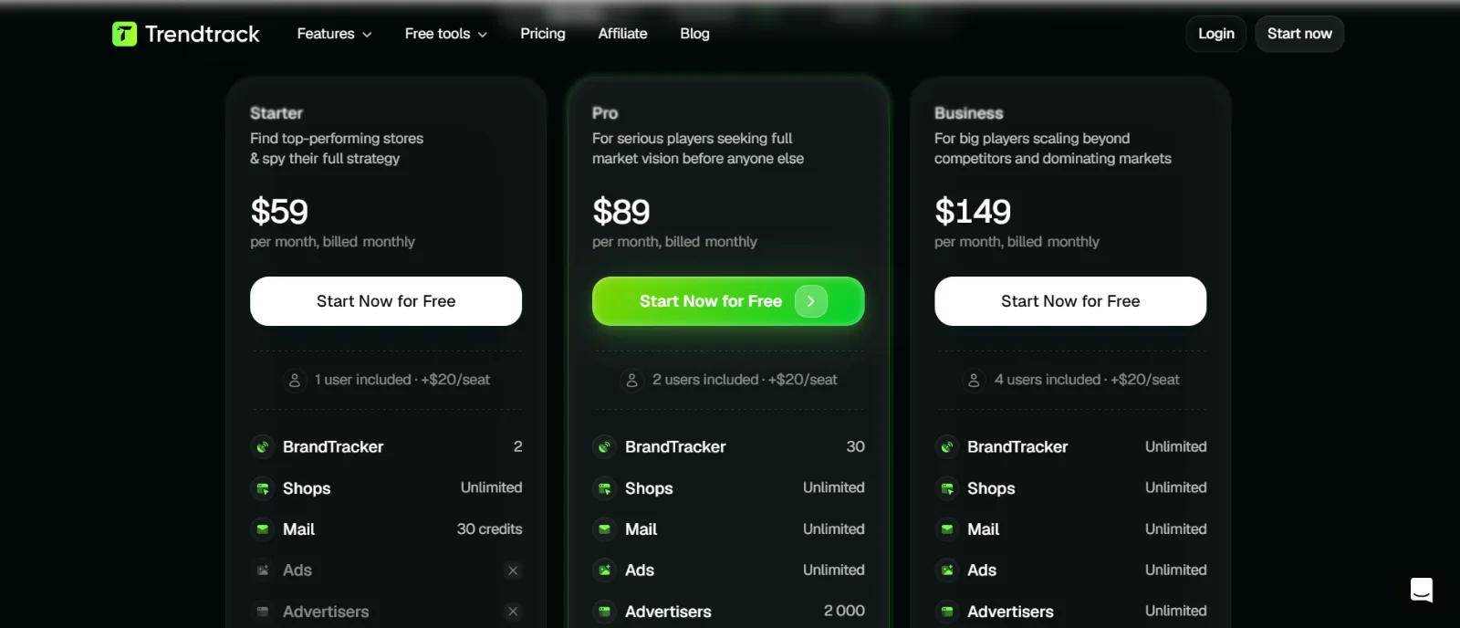 TrendTrack pricing page showing Starter ($59/month), Pro ($89/month), and Business ($149/month) plans.