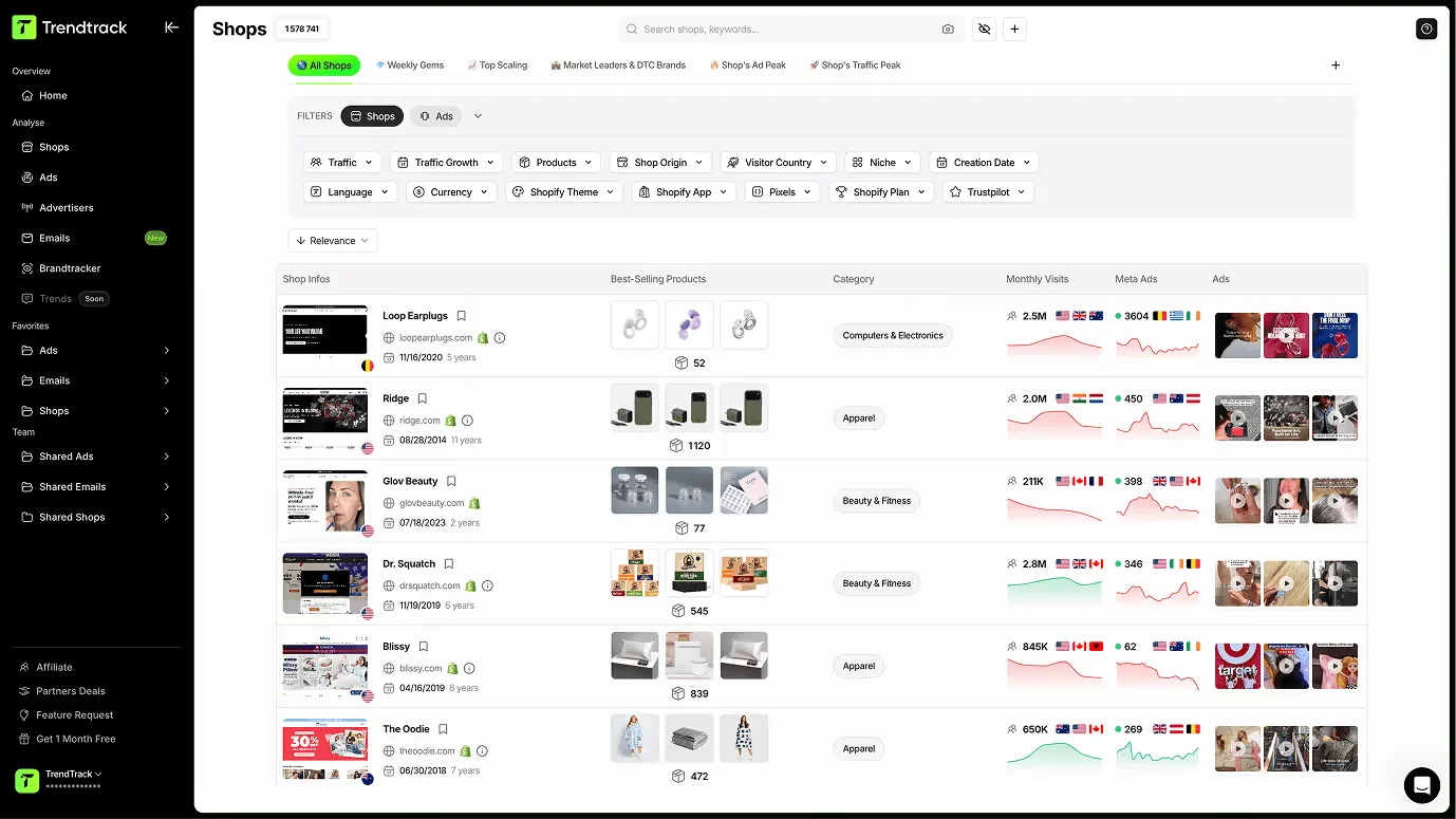 TrendTrack Shops dashboard showing Shopify store research results with monthly visit counts and Meta ad data.