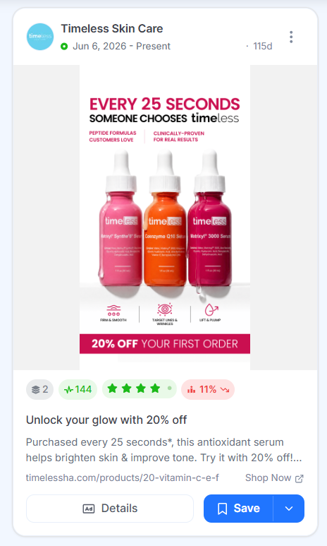 Timeless Skin Care ad showing three peptide serum bottles with a 20% off first order banner.