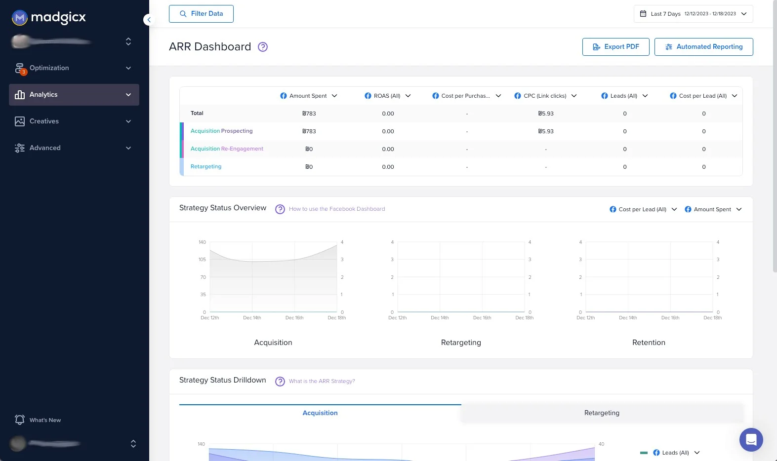 Madgicx ARR Dashboard showing ad spend, ROAS, and lead metrics across Acquisition, Re-Engagement, and Retargeting strategy segments.